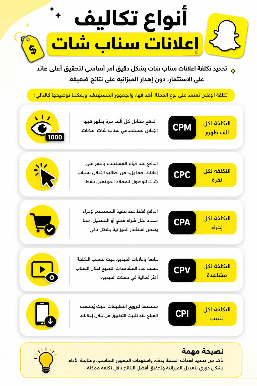تكلفة اعلانات سناب شات