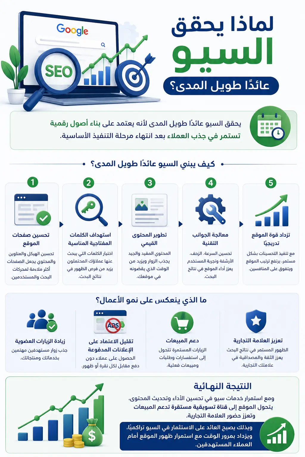 لماذا يحقق السيو عائدًا طويل المدى؟